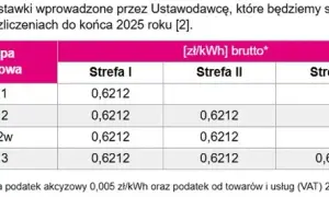 Ile kosztuje 1 kWh prądu w 2026? Rozszyfruj rachunek!
