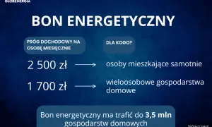 Prąd 2026: Dla kogo zamrożone ceny i bon energetyczny?