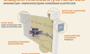 Ekonomiczny grzejnik elektryczny? Sekrety niższych rachunków!