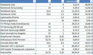 Stary telewizor: ile prądu zużywa CRT i plazma? Sprawdź koszty!