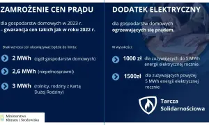 Co ile płaci się za prąd? Zrozum rachunki i obniż opłaty!