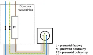 Jak podłączyć bezpiecznik 1-fazowy? Uniknij 5 kluczowych błędów!