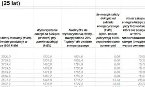Fotowoltaika 8% VAT: Od kiedy i czy nadal? Sprawdź warunki!