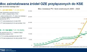 Dopłaty do prądu 2026: terminy, warunki, jak złożyć wniosek?
