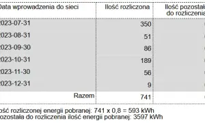PGE: Jak często dostaniesz rachunek za prąd? Wybierz swój cykl!