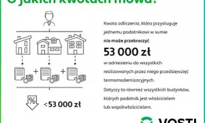 Odlicz fotowoltaikę od podatku: 53 000 zł ulgi czeka!