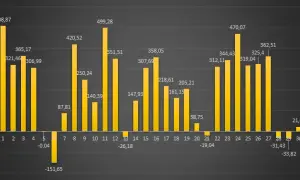 PGE: Miesięczne rachunki? Zyskaj pełną kontrolę nad budżetem!