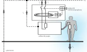 Jak działa elektryka? Prąd, napięcie, bezpieczeństwo i przyszłość.