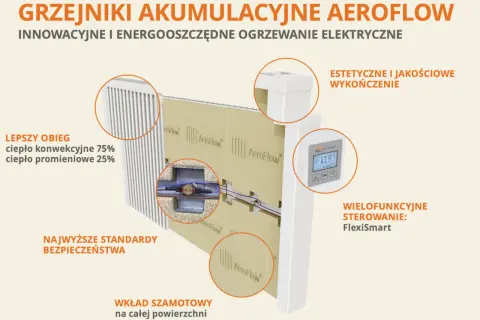 Ekonomiczny grzejnik elektryczny? Sekrety niższych rachunków!