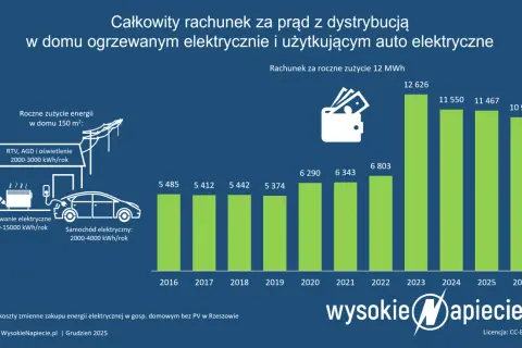 Ile zapłacisz za prąd w 2026? Rozszyfruj rachunek i oszczędzaj