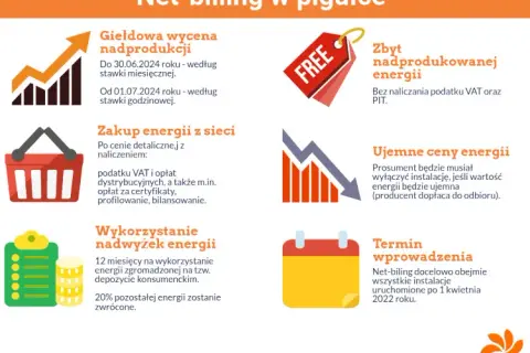 Net-metering czy net-billing? Jak fotowoltaika wpływa na Twoje rachunki?