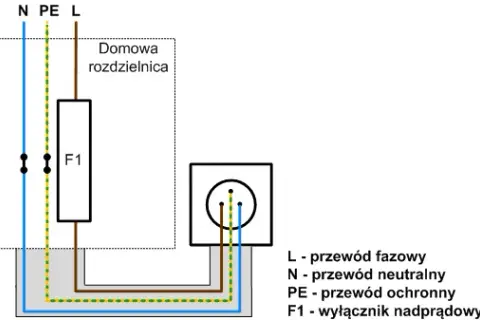 Jak podłączyć bezpiecznik 1-fazowy? Uniknij 5 kluczowych błędów!