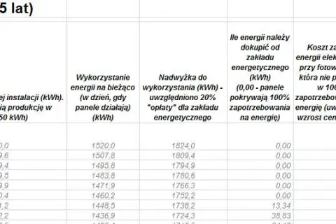 Fotowoltaika 8% VAT: Od kiedy i czy nadal? Sprawdź warunki!