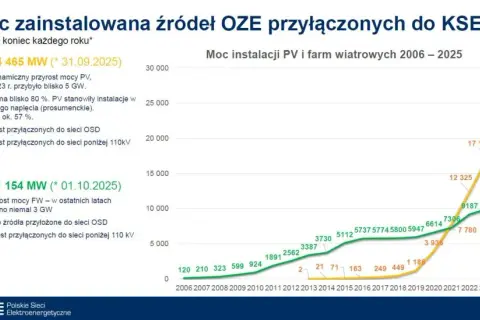 Dopłaty do prądu 2026: terminy, warunki, jak złożyć wniosek?
