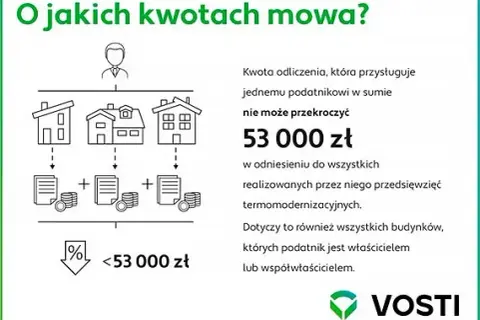 Odlicz fotowoltaikę od podatku: 53 000 zł ulgi czeka!