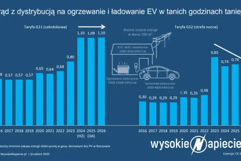 Rachunek za prąd 2026: Oblicz, zrozum, oszczędź!