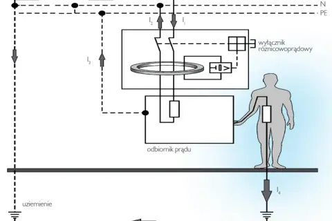 Jak działa elektryka? Prąd, napięcie, bezpieczeństwo i przyszłość.