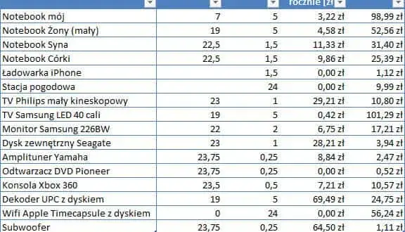 Stary telewizor: ile prądu zużywa CRT i plazma? Sprawdź koszty!
