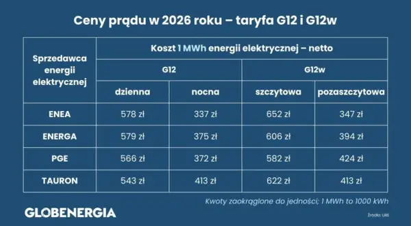 Instalacja elektryczna 2026: Ile zapłacisz? Cennik i porady eksperta