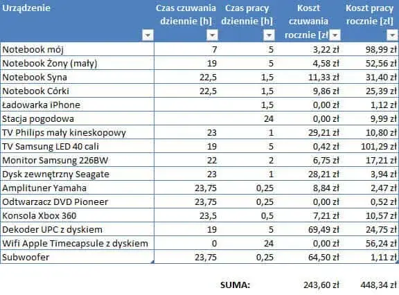 Stary telewizor: ile prądu zużywa CRT i plazma? Sprawdź koszty!