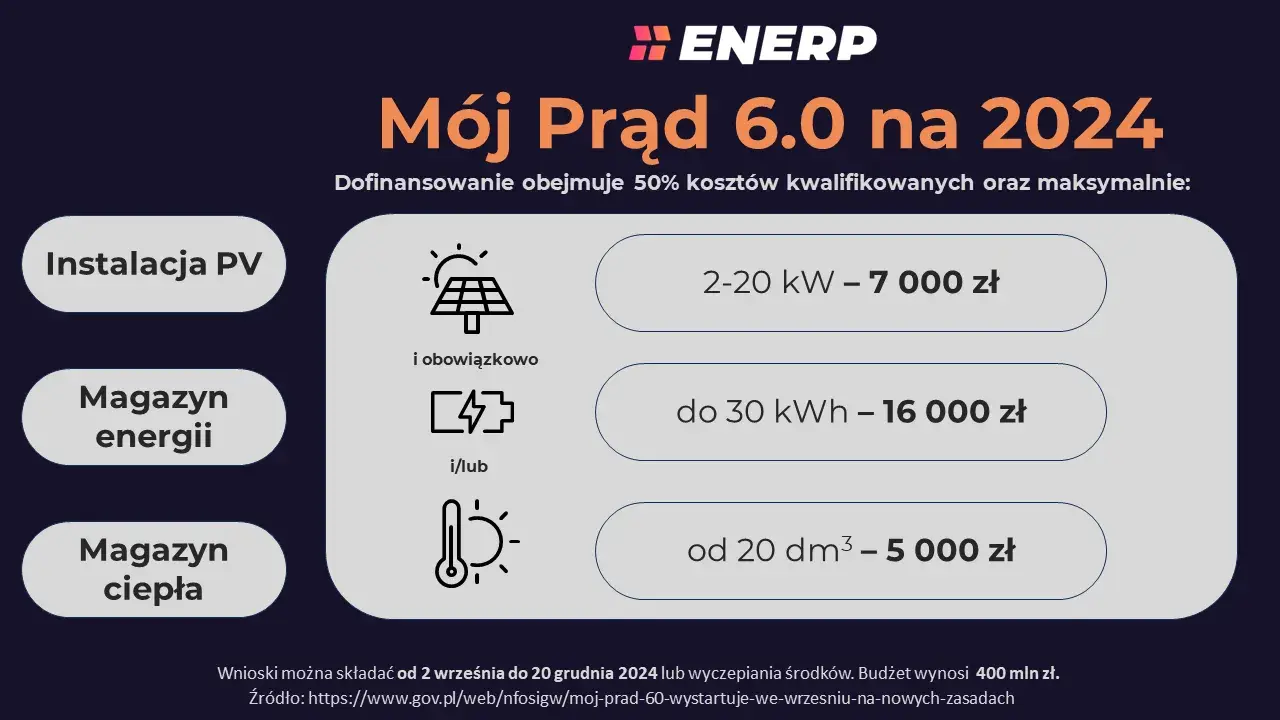 Magazyn energii do fotowoltaiki: Jak wybrać i zyskać 16 000 zł?