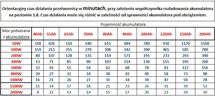 Akumulator 100Ah: Jaki bezpiecznik? Oblicz, dobierz, zabezpiecz!