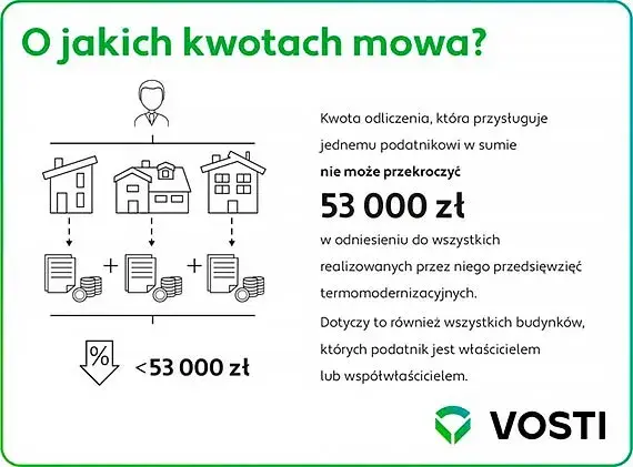 Odlicz fotowoltaikę od podatku: 53 000 zł ulgi czeka!