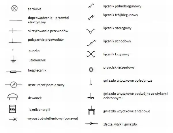 podstawowe pojęcia elektryka schemat