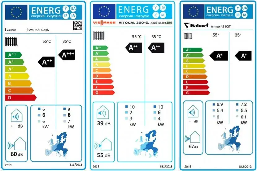 etykieta energetyczna pompa ciepła SCOP COP