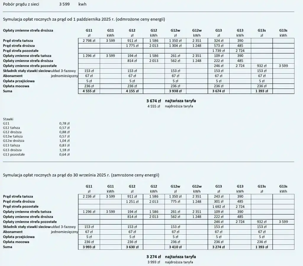 porównanie taryf energetycznych fotowoltaika