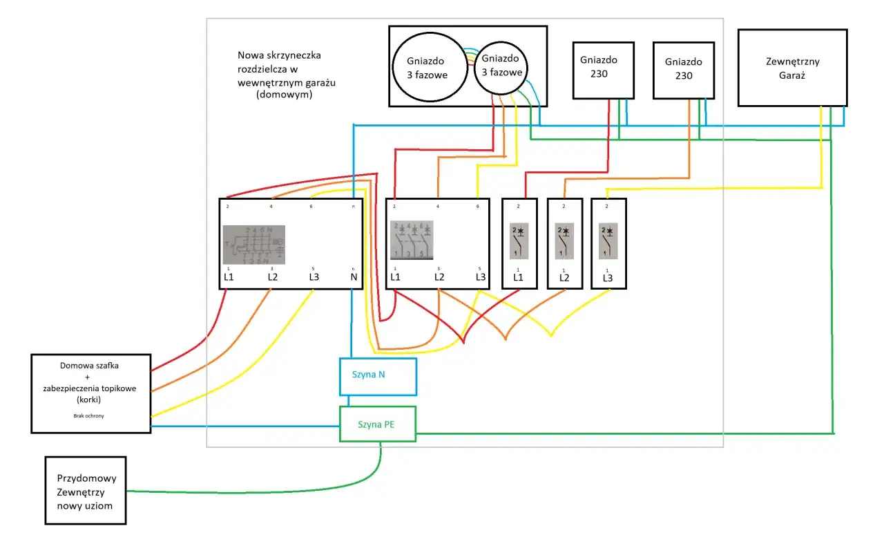 Schemat rozdzielnicy elektrycznej garaż