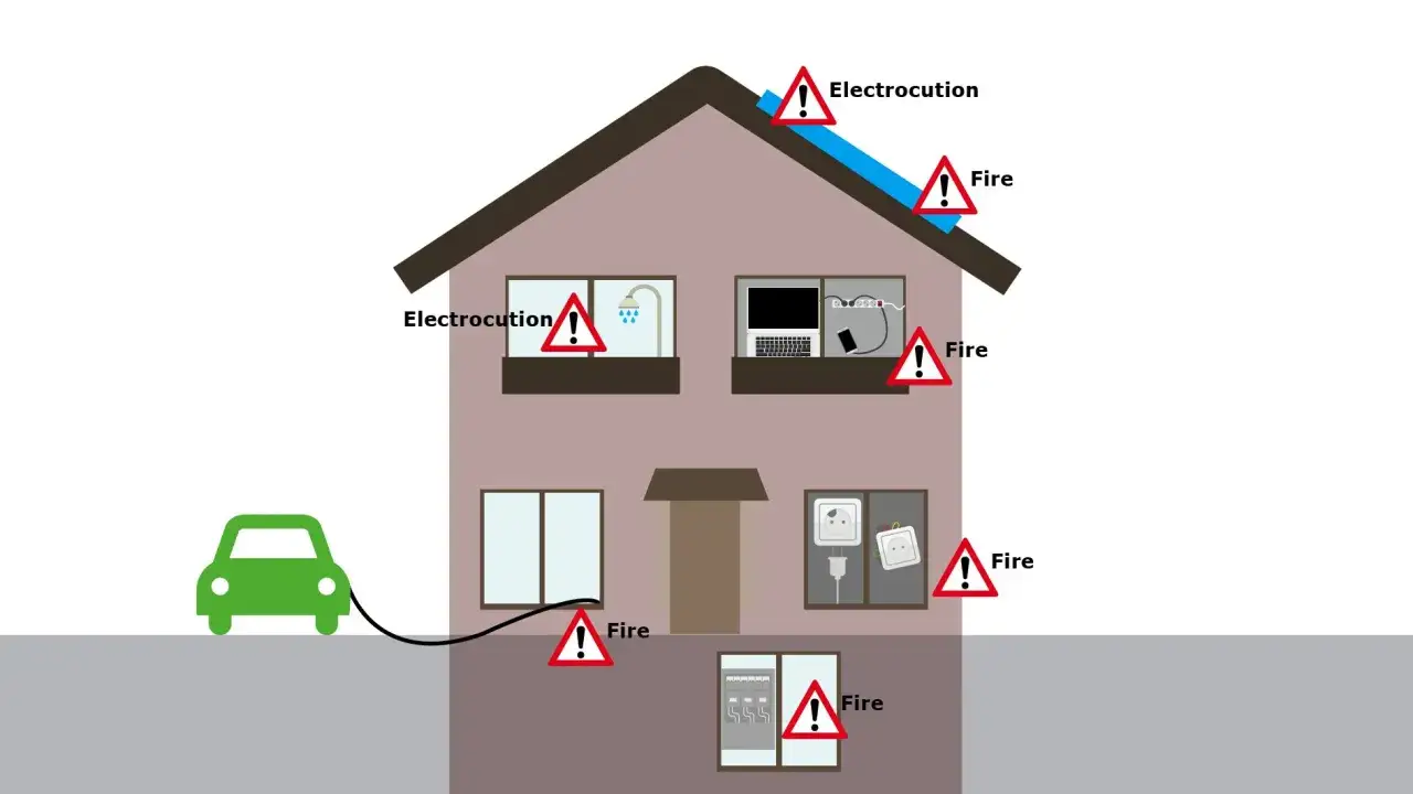 bezpieczeństwo instalacje elektryczne