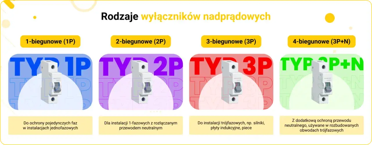 różne typy wyłączników nadprądowych