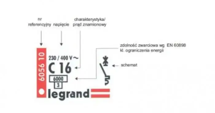 Oznaczenia na wyłącznikach nadprądowych schemat