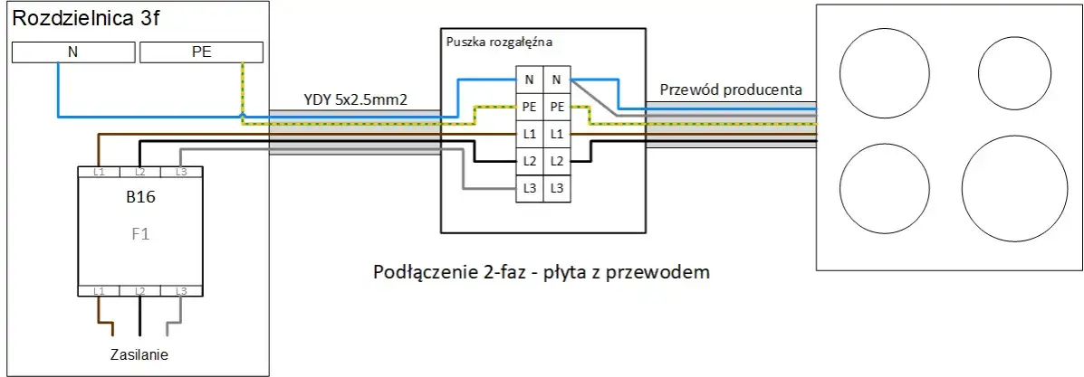płyta indukcyjna podłączenie trójfazowe