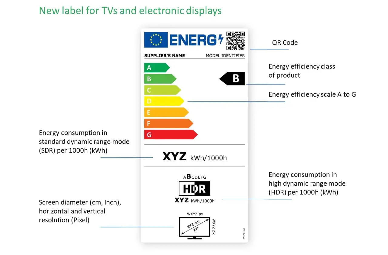 Nowa etykieta energetyczna telewizor