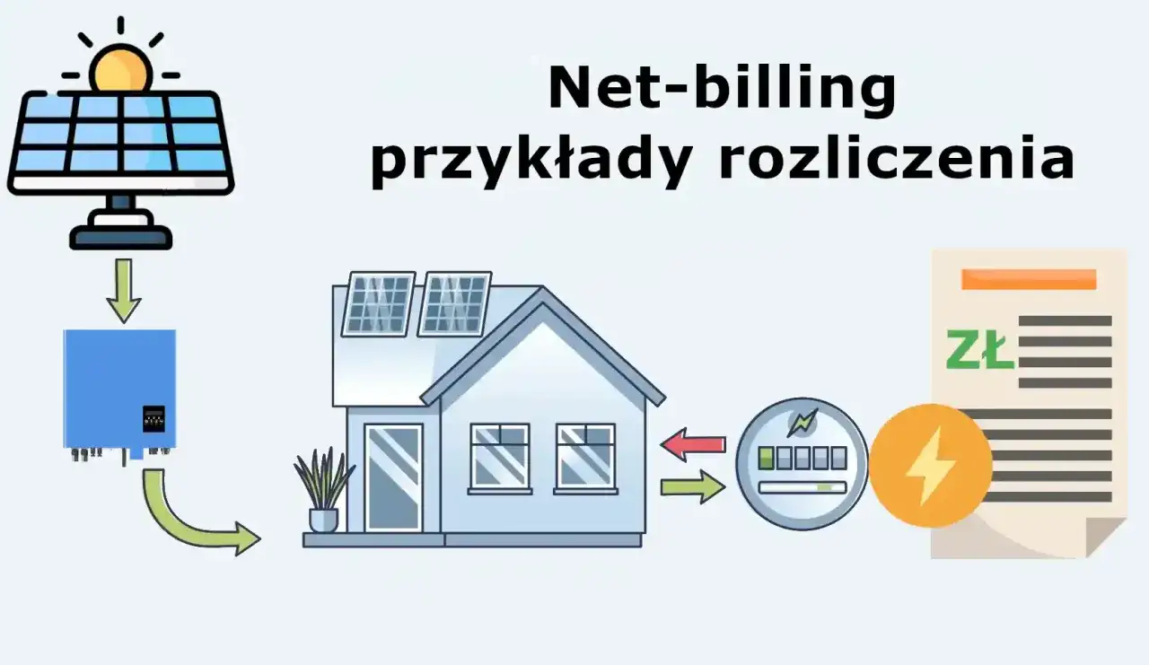 net-billing schemat rozliczeń fotowoltaika depozyt prosumencki