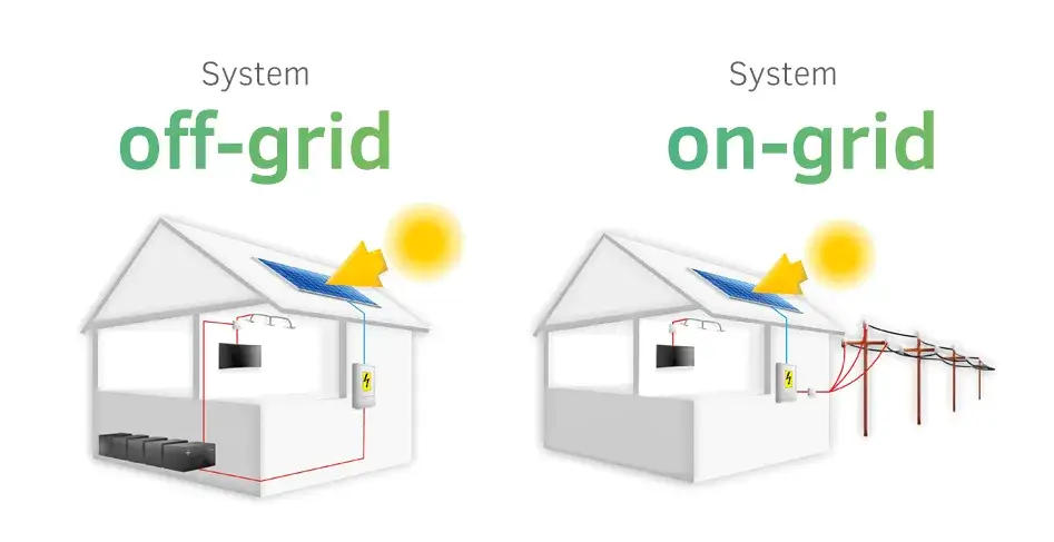 Rodzaje systemów fotowoltaicznych on-grid off-grid