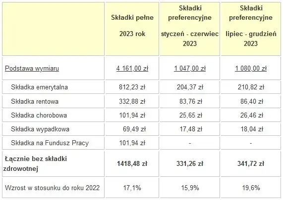 koszty prowadzenia firmy elektrycznej