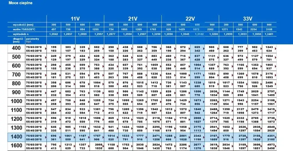 Obliczanie mocy grzejnika elektrycznego do pomieszczenia