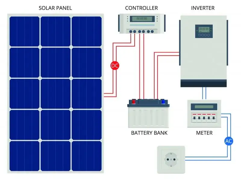 magazyn energii domowy instalacja