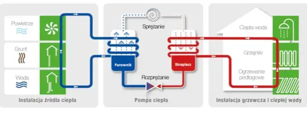 czynniki wpływające na efektywność pompy ciepła infografika