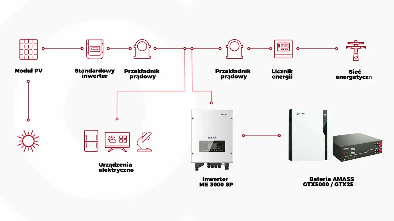 Magazyn energii schemat instalacji fotowoltaicznej