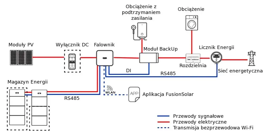 schemat obliczania pojemności magazynu energii fotowoltaika