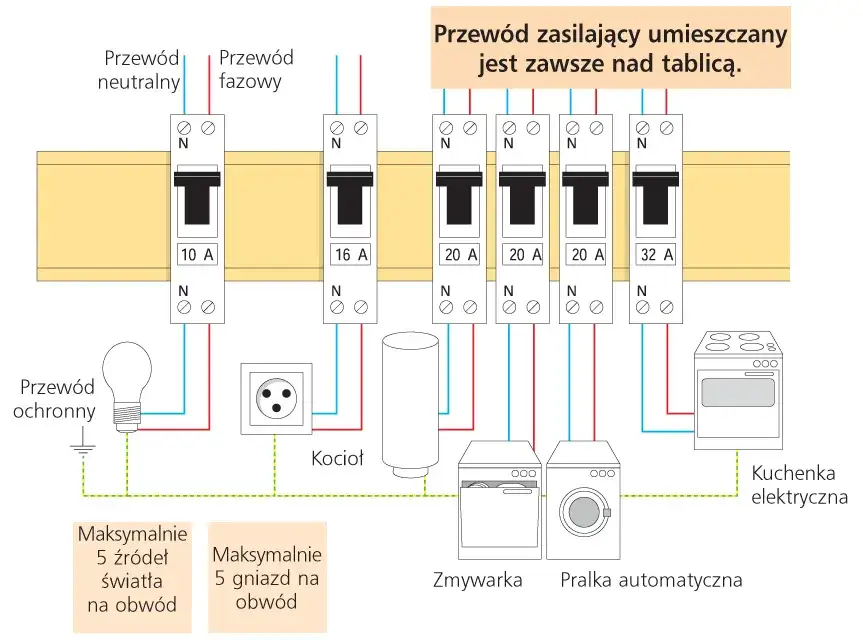 schemat podłączenia bezpiecznika 1 fazowego