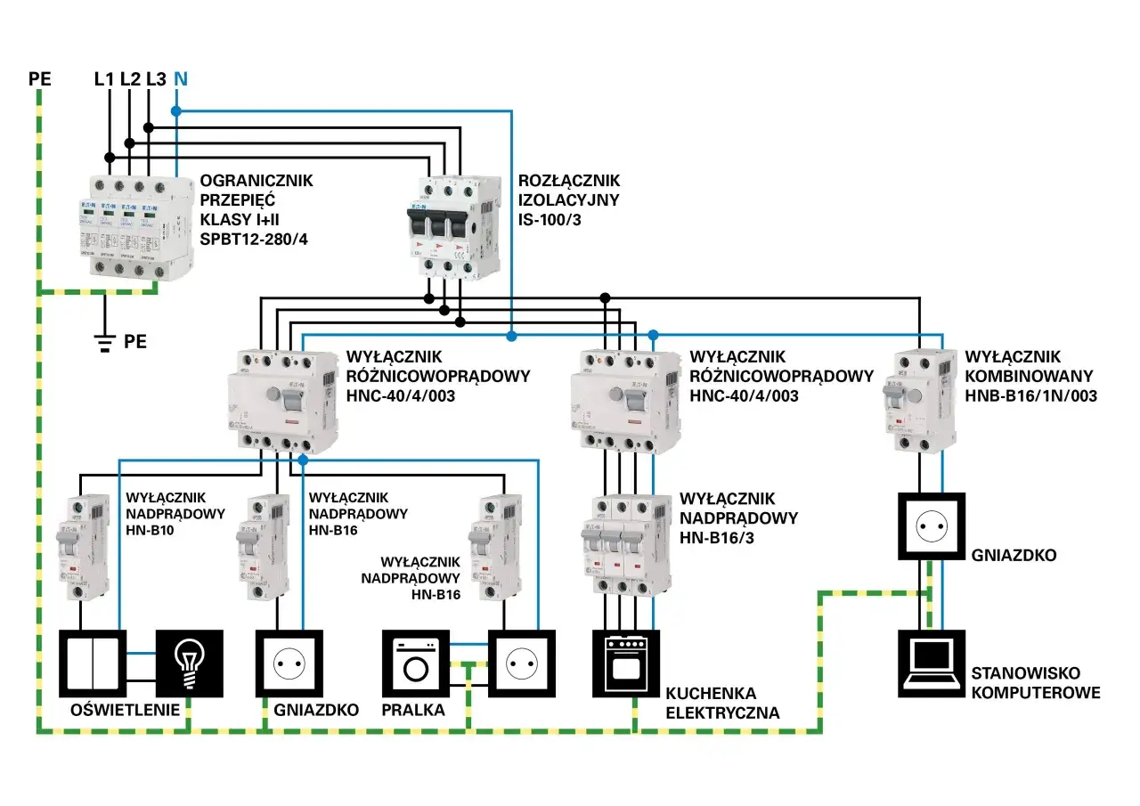 Przykładowy schemat instalacji elektrycznej dom
