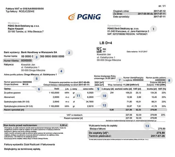 PGE rachunek prognozowany vs rzeczywisty porównanie