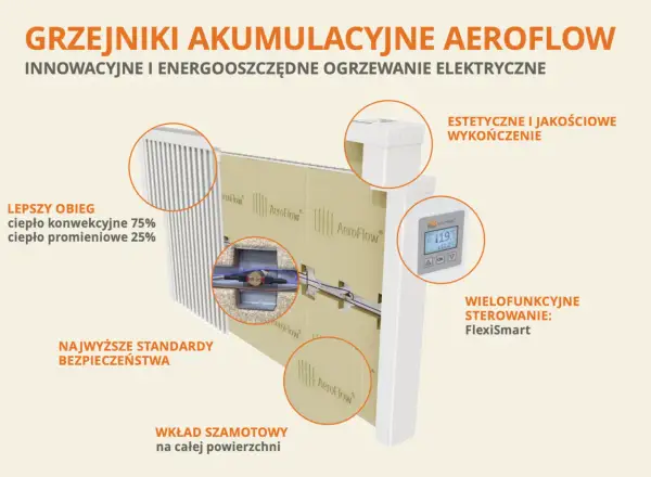 Ekonomiczny grzejnik elektryczny? Sekrety niższych rachunków!