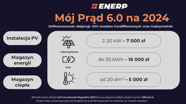 Magazyn energii do fotowoltaiki: Jak wybrać i zyskać 16 000 zł?