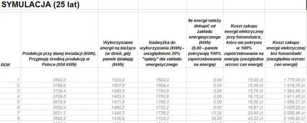 Fotowoltaika 8% VAT: Od kiedy i czy nadal? Sprawdź warunki!